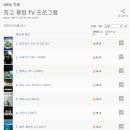 HBO 라스트 오브 어스, IMDB 역대 미드 1위 달성 이미지