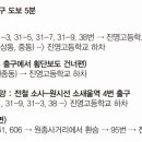 진영고등학교 이미지