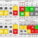 박왕열5- 도적두목(1코드:일간 경금)은 거대한 칼을 휘두르며 안하무인 격으로 소리친다. 내가 전세계라고!! 이미지