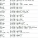 사라임미용실 네이버블로그