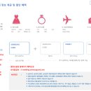 결혼준비 업체, 삼성 결혼도움방 추천, SFC 꿀팁
