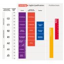 (온라인)영상영어 중급 이미지