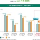 어울림마트 이미지