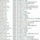 부자 성북부동산공인중개사사무소 네이버블로그