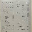 신반포미용실 살롱드아르보 반포점 뿌리염색 후기