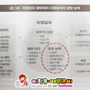 백오도찹쌀누룽지탕 로고