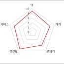 금강칼국수