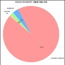 DH정보통신 이미지