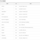 이마트24북구매천점 이미지