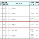 2024년도 국방부 주관 일반군무원 채용시험 시행계획 공고 이미지