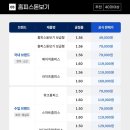 다비치안경 충주건대병원사거리점 이미지