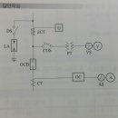 [설비도면] 수전설비계통 단선도에서의 ZCT 위치 이미지