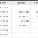 온천3동-12 이미지