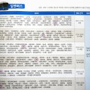 송당자동차병원 | 제주도 버스노선