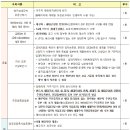 동산주공 이미지