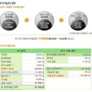 SK텔레콤의 행복 A/S 후기(갤럭시S2 LTE 셀록스 액정 교체)