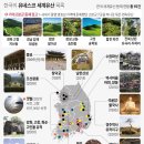 유산1 티스토리
