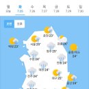 7월 25일 화요일 날씨 이미지