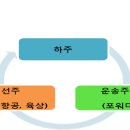 우진물류 이미지
