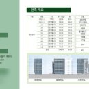 두류약국 이미지