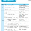 Re:회사에 제출해야하는 서류 안내 (연말정산 시 회사에 제출할 서류) 이미지