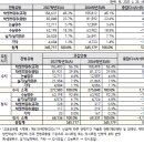 선일논술