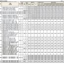 생활권19 이미지