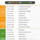콕콕부동산공인중개사사무소 이미지