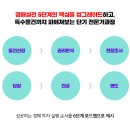 왕초보를 위한 부동산 실전 경매 이미지