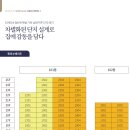 센트리움 이미지