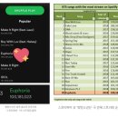 유포리아 이미지