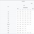 환일중학교 이미지