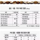 카페인 함량 비교 이미지