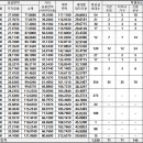 레디언트 이미지