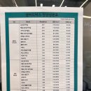 일산 샐러드박스 일산동구청점 가벼운 한 끼로 좋은 곳