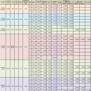 상록마을우성아파트 이미지