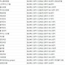 칠보장여관 이미지