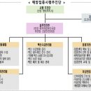 2021년도 전라북도 복지여성보건국, &#34;5대 정책목표 6대 추진전략 및 24개 실행과제&#34; 중점 추진 이미지