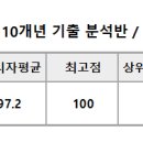 2023 6주차 과제 이미지