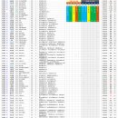 2024. 11. 5일자 KASTA 남자단식랭킹 [11.2테니스마일(신) 11.3안동오픈(G3) 가든플라워배(G4)반영 이미지