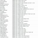 건국AMC The Classic 500 이미지