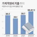 3월 2일 목요일 간추린 뉴스와 날씨 이미지