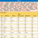 황지초등학교 앞 이미지