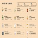 안주가목포 네이버블로그