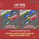 119소년단 “소방차 길터주기 캠페인” 🚒 이미지