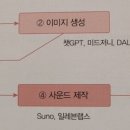 캡컷으로 영상 제작&편집하기 이미지