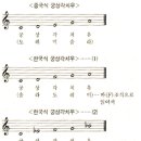 궁상각치우 이미지