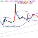 (주)엠플러스건설 이미지