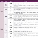 '국제학부' 학생부 교과 및 세특 활동·기록 A to Z 이미지