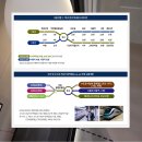 세종가톨릭정형외과의원 이미지